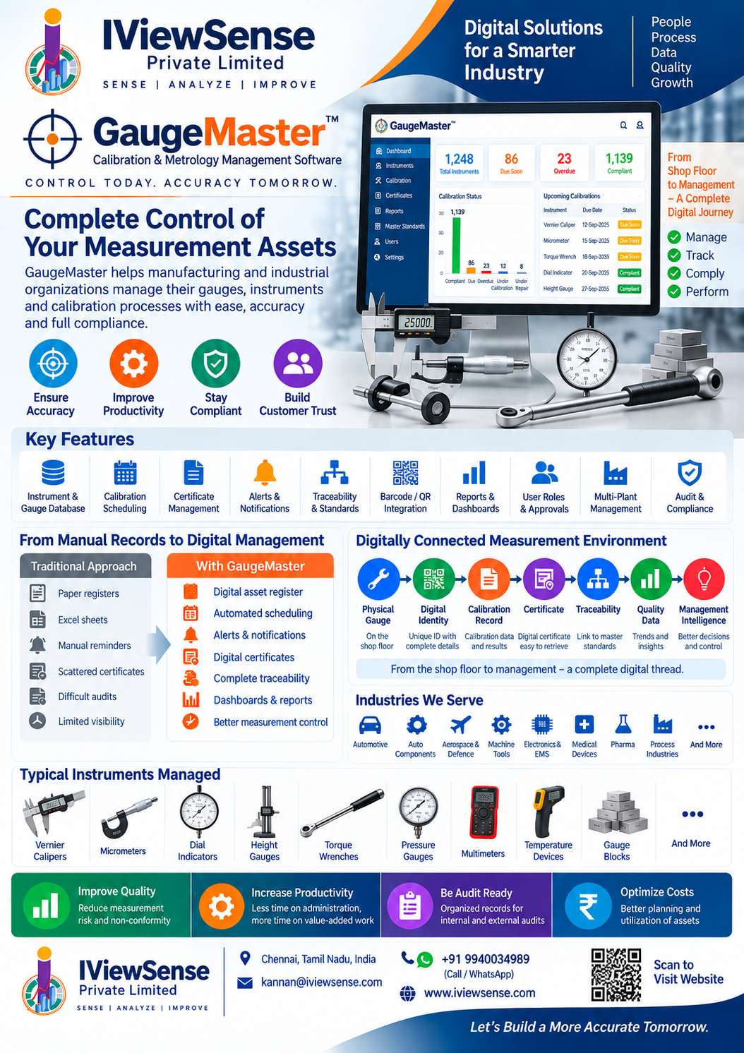 Gaugemaster Poster - IViewSense