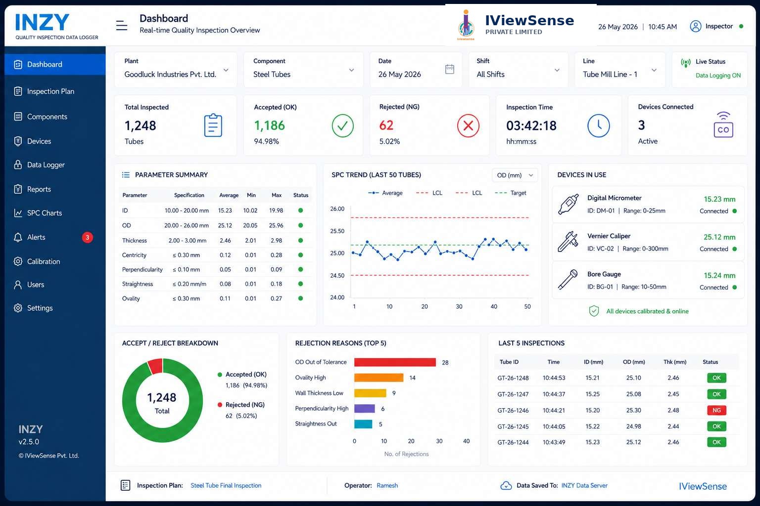 INZY inspection dashboard