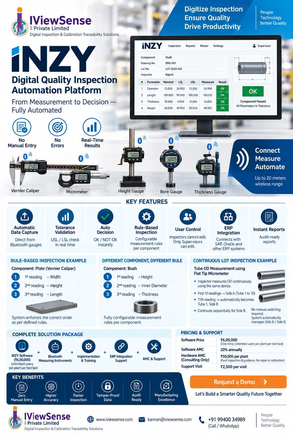Inzy Poster - IViewSense