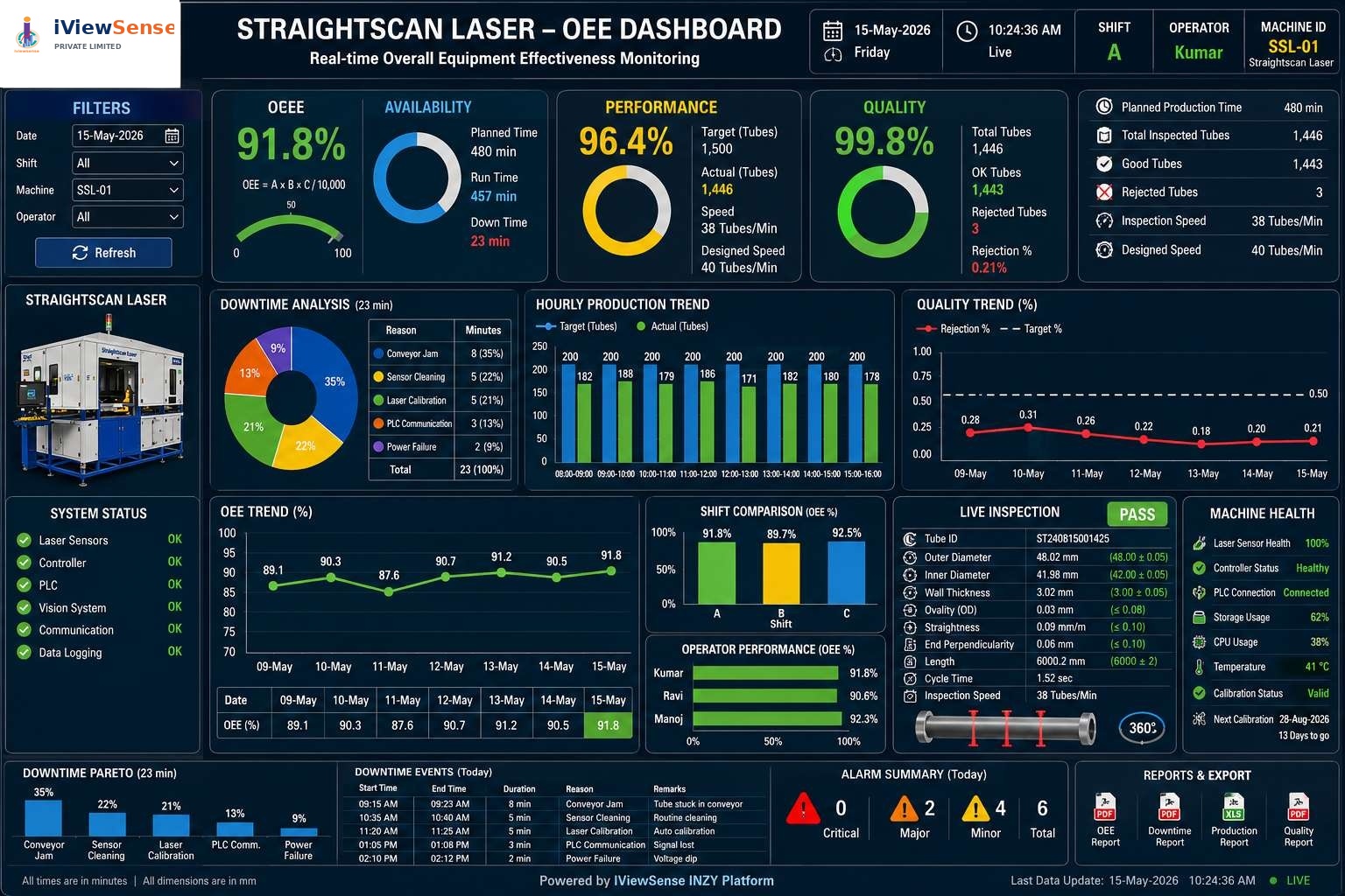 StraightScan OEE dashboard