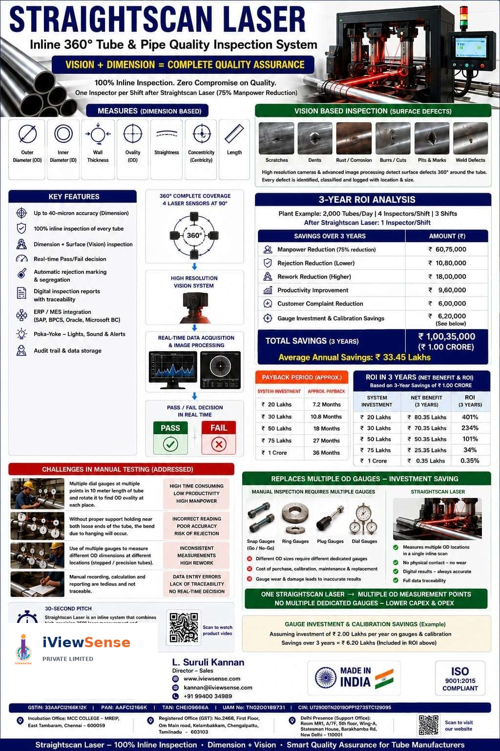 StraightScan Laser product poster